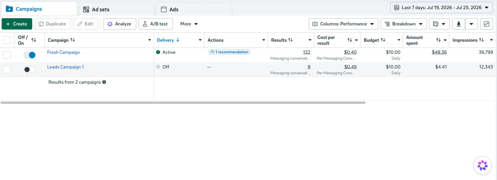 Meta Ads Manager: 122 messaging conversations at $0.40 cost per result for Adept Education
